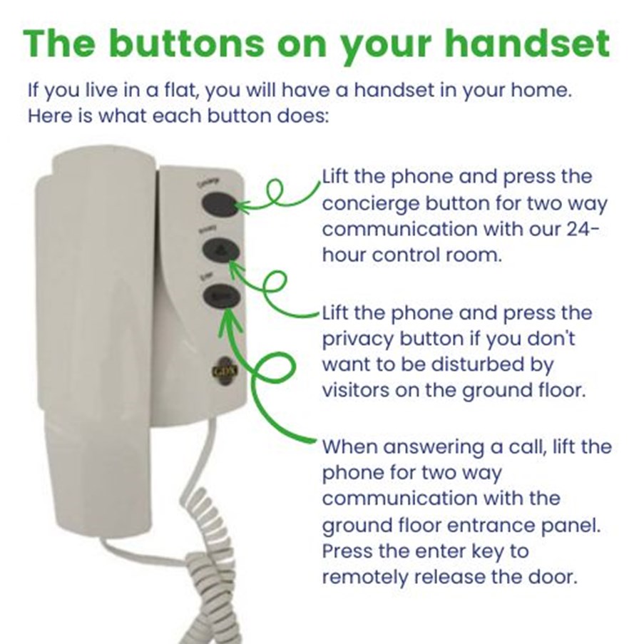 The buttons on your handset. If you live in a flat, you will have a handset in your home. Here is what each button does: Lift the phone and press the concierge button for two way communication with our 24-hour control room. Lift the phone and press the privacy button if you don't want to be disturbed by visitors on the ground floor. When answering a call, lift the phone for two way communication with the ground floor entrance panel. Press the enter key to remotely release the door.